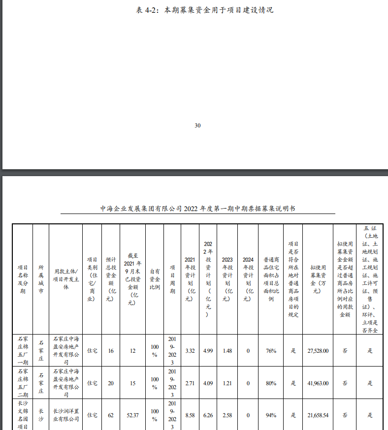 中海地产：拟发行30亿元中期票据_中国网地产